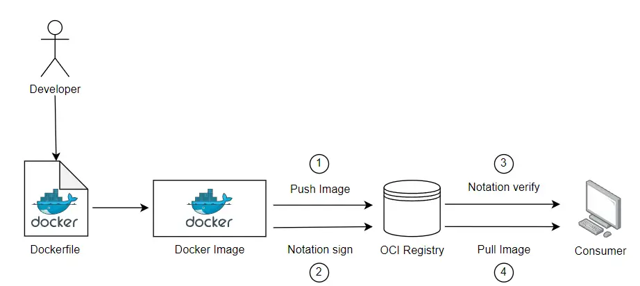 containerization-using-docker