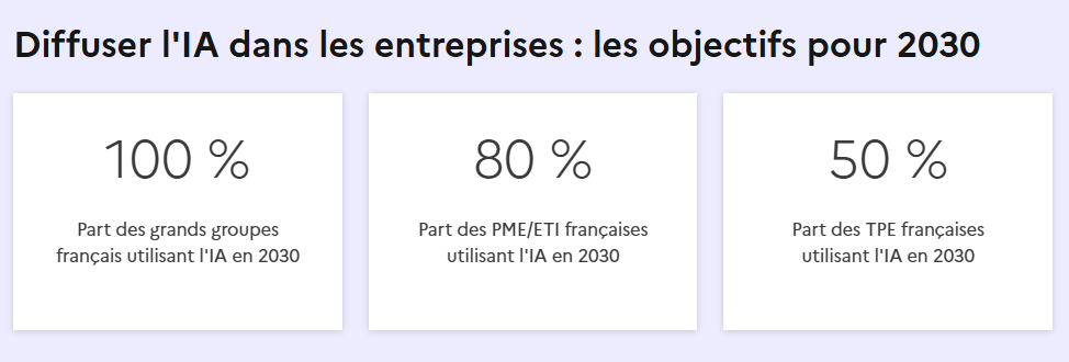 Plan Osez l'IA Plan Osez l'IA