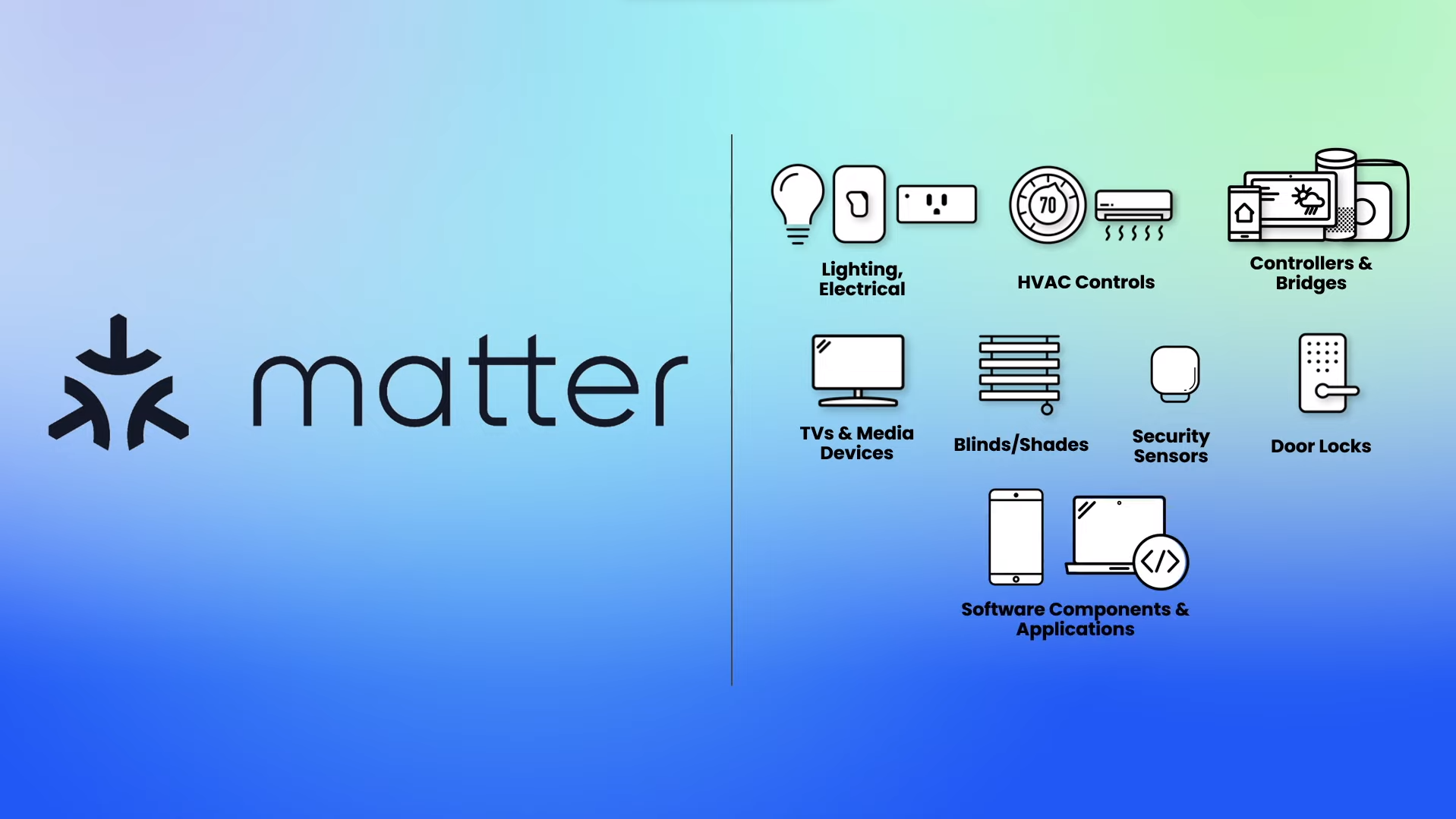 Matter 1.0 compatibilités