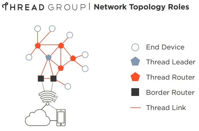 Thread topologie réseau.jpg