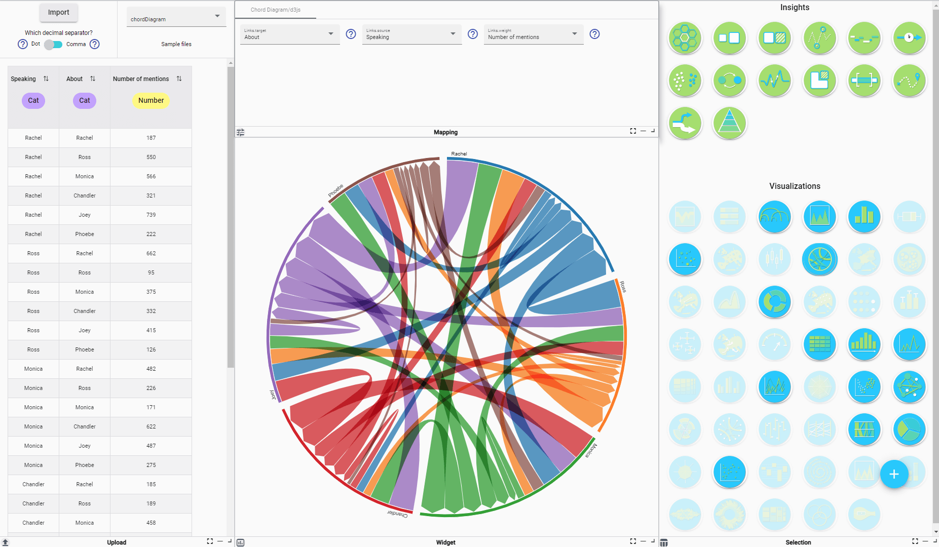 Dataviz : Le catalogue de data visualisation et ses évolutions