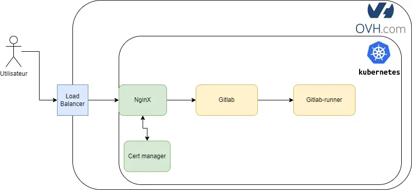 La Forge :  l’histoire d’une infrastructure Cloud Native