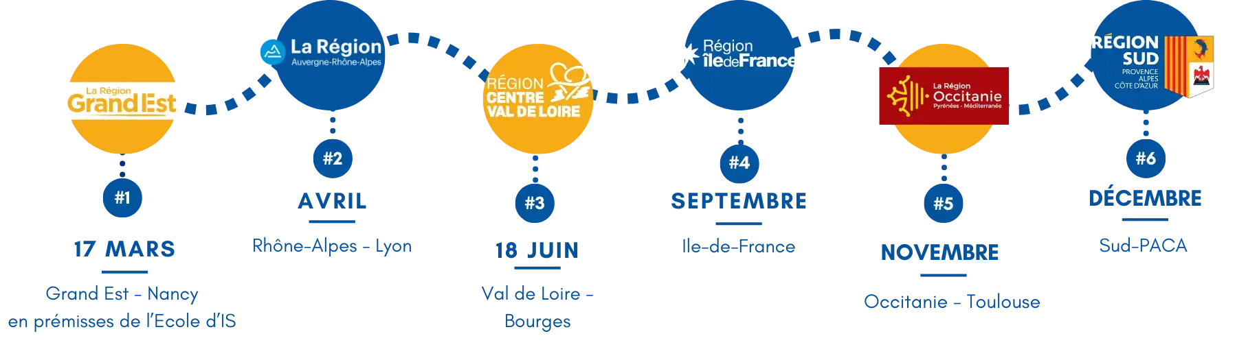 AFIS - Lancement de la Journée Thématique Itinérante 2025 