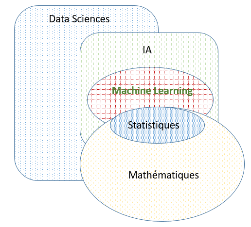 La science des données : une version customisée des Statistiques ?